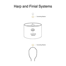 Load image into Gallery viewer, Diagram of harp and finial systems for lampshades with labeled components including reducing washer.