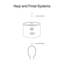 Load image into Gallery viewer, Diagram of harp and finial systems for lampshades with labeled components including reducing washer