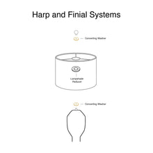 Load image into Gallery viewer, Diagram of harp and finial systems with lampshade reducer and converting washer labels.