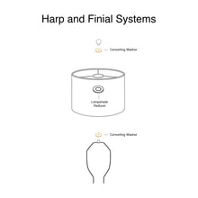 Load image into Gallery viewer, Illustration of harp and finial systems showing lampshade reducer and converting washer components