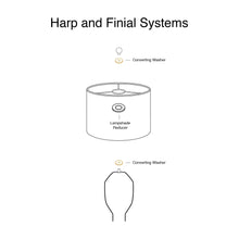 Load image into Gallery viewer, Diagram of harp and finial systems for lampshades with labeled components including reducing washer.