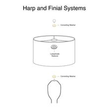 Load image into Gallery viewer, Illustration of harp and finial systems showing lampshade reducer and converting washer components