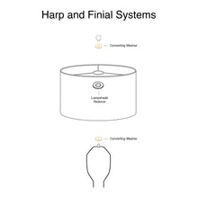 Load image into Gallery viewer, Diagram of harp and finial systems for lampshades with labeled components including reducing washer