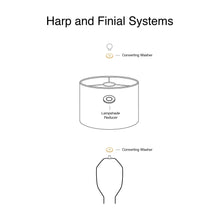 Load image into Gallery viewer, Illustration of harp and finial systems showing lampshade reducer and converting washer components