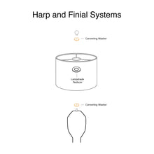 Load image into Gallery viewer, Illustration of harp and finial systems showing lampshade reducer and converting washer components