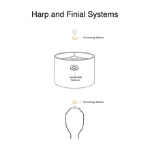Load image into Gallery viewer, Illustration of harp and finial systems showing lampshade reducer and converting washer components