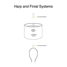 Load image into Gallery viewer, Diagram of harp and finial systems for lampshades with labeled components including reducing washer