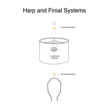 Load image into Gallery viewer, Illustration of harp and finial systems showing lampshade reducer and converting washer components