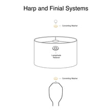 Load image into Gallery viewer, Illustration of harp and finial systems showing lampshade reducer and converting washer components.