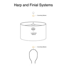 Load image into Gallery viewer, Illustration of harp and finial systems showing lampshade reducer and converting washer components.